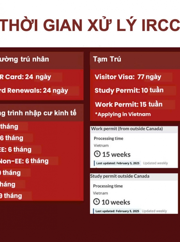 Thời gian xử lý của IRCC